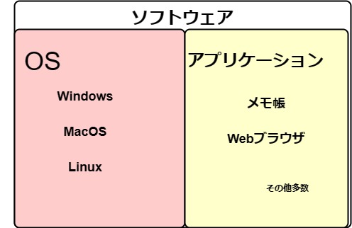 販売 その他のアプリケーション